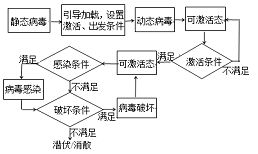 计算机功能模块主要由哪几个功能模块构成。