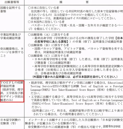 日本哪所国公立大学不考英语(图2)