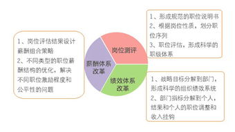 人力资源管理具体是指什么?