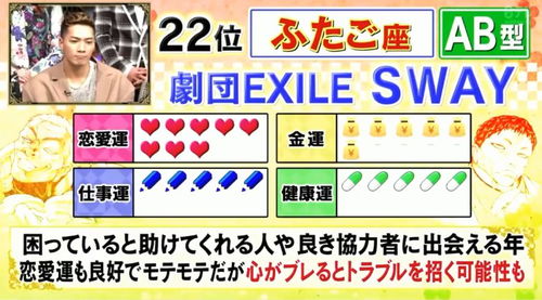 日本公布了2020年最强运势排行榜 倒数第一是天秤座A型血,第一竟是