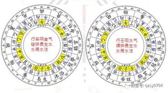 杨公水法秘诀以及二十四山七十二局水法批注 