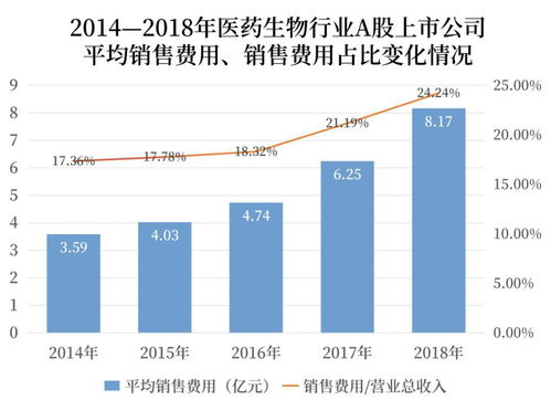 铸造企业 内审销售费用怎么审计