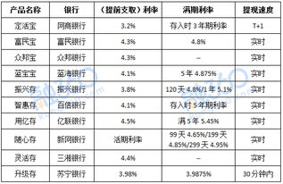 2021年投资理财产品有哪些