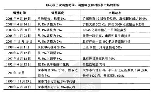 股票印花税一般是多少钱