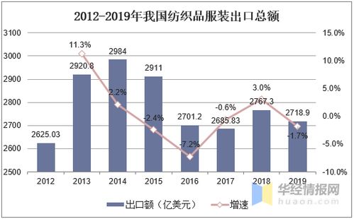 中日关系的现状和趋势