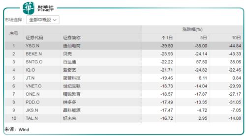 在中国一般对外国公司的Rep Office或者subsidiary(WOFE) 有什么特殊的EHS的要求呢？