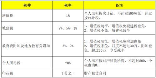 集团下属各公司允许采用不同的折旧方法吗?