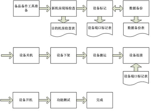 设备搬迁实施方案 