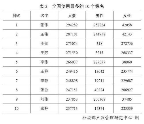 重名查询神器来了 快看看深圳和全国有多少人跟你同名 给孩子取名前也要查