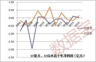 上市以来的铁公鸡股票有哪几个