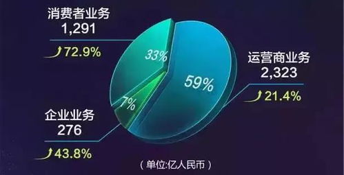 华为公司跟中国电信、移动、联通具有什么样的合作关系？