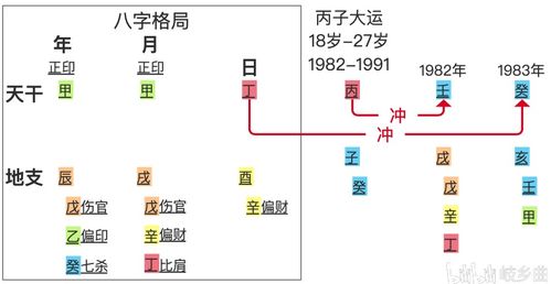 马云八字分析 也许是全网最全的吧 下篇