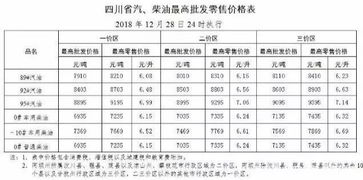 今日油价消息 新的一周第一天,国内92号,95号汽价格一览