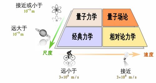 物理学家的梦魇 双缝干涉实验,为什么该实验让科学家感到恐怖