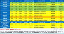 怎样买科创板基金