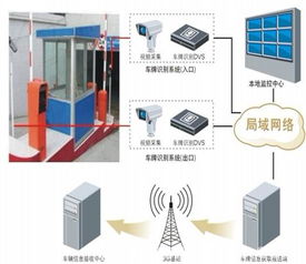 海康停车场系统显示连接数据库海康4200数据库在哪里