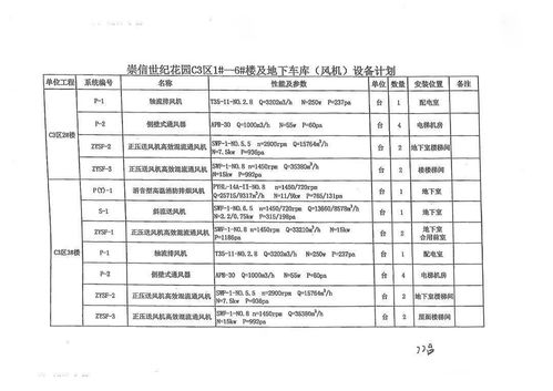 供货清单,做供货商怎么做那个产品供应清单，要弄些什么数据，选项那些？