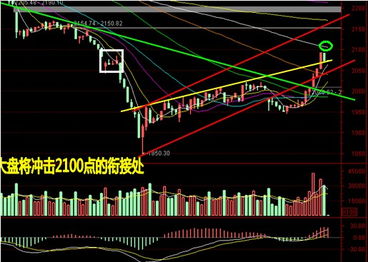 是大盘决定个股走势 还是个股决定大盘走势