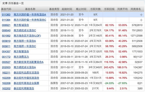 1月新基金募集规模突破4807亿,44只基金本周密集 限购 下周将有23只基金发行 