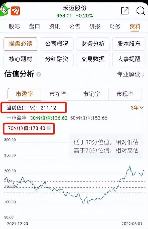 中信证券为什么看不到股