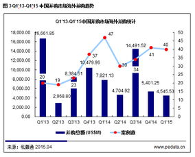 求近几年的国内并购案例，要求目标企业是上市公司！