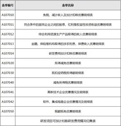 跨地区经营汇总纳税企业如何办理企业所得税优惠备案？