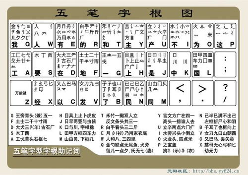 五笔第五区怎么排列 