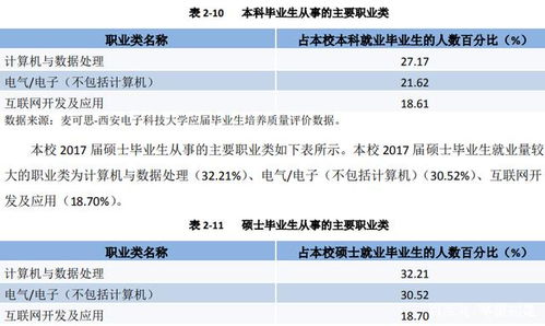 西电就业信息网？西安电子科技大学就业去向