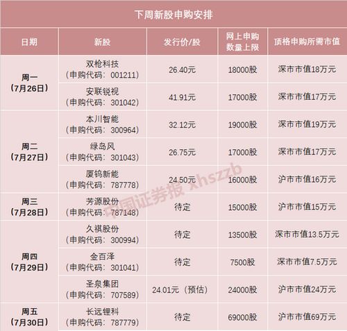 下周共11只新股发行明日国缆检测等5只股可申购将在京沪深市分别上市