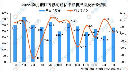 中国移动通信套餐大全