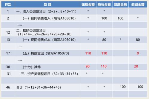 公益性捐赠支出的会计分录怎么写 公益性捐赠怎么做分录