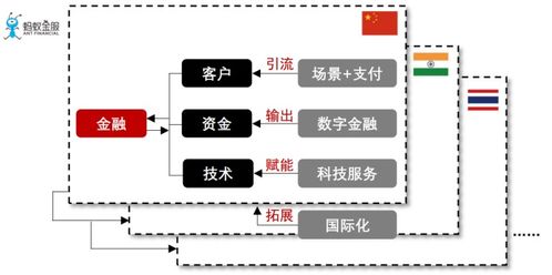 蚂蚁金服估值1.2万亿的背后,藏着哪些发展规律和投资机会