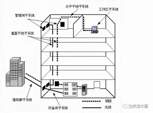 工业电气设计灯具规范一般厂房电气设计需要什么规范啊