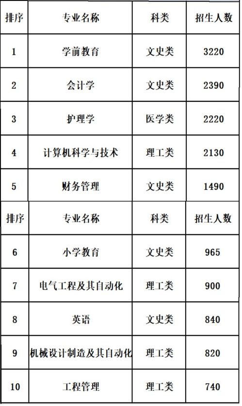 2023年陕西专升本学校分数线(图2)