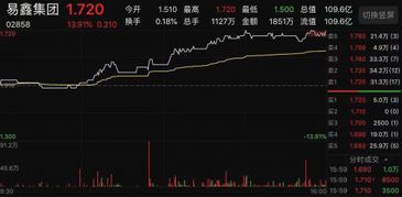 海伦司股价异动，再涨超过4%，预计中期纯利扭亏为盈，新加盟模式有望在Q3落地