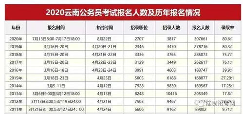 陆良人速看 2021年云南省公考要提前,该如何应对