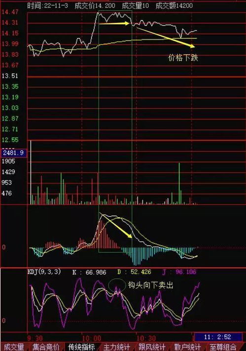 求KDJ中的J值在（季线）中为（0或0以下）的同花顺选股公式。 注：必须满足括号里的条件。谢谢高手