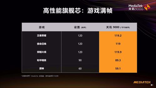 所有人都在讲 能效 了,天玑9000重新定义旗舰的底气在哪