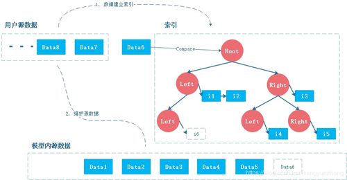 数据结构查重模型实验教程