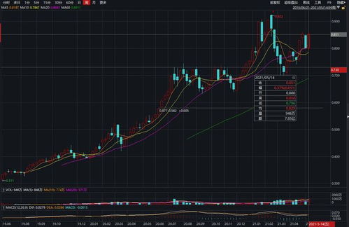 申购新股票为什么显示无此行情数据