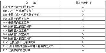 固定资产数量从库存里减少不了怎么办啊？