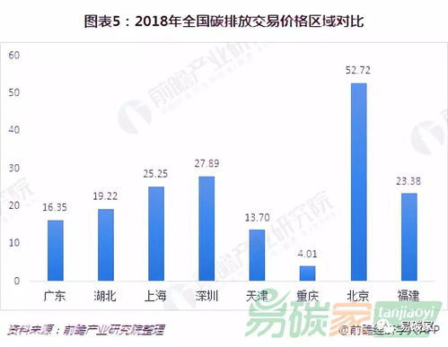 碳交易市场的发展现状