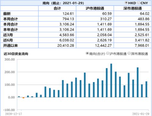 股指期货什么时侯可以提前卖出