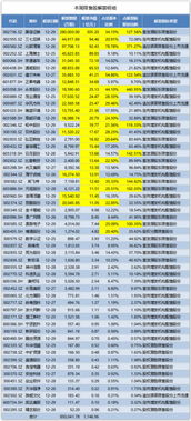 请问“国信证券杯”的赛程到何时结束？