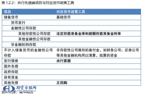 请问哪里可以找到我国商业银行的资产负债表？最好是除了金融年鉴之外的地方．．．谢谢大家了啊！！！