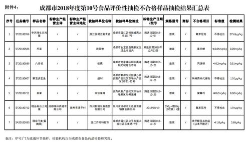 发货抽检比例怎样制定