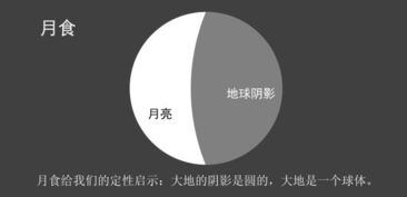 东国华为什么月食比日食重要多了 