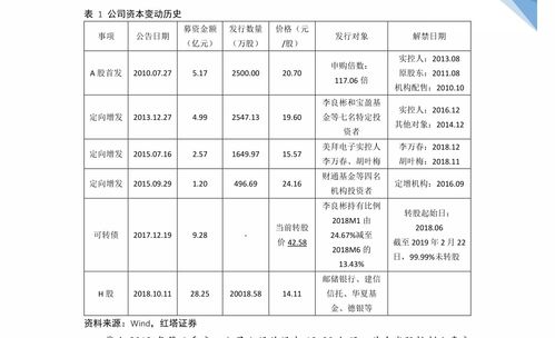 38妇女节发多少红包(三八妇女节给姐姐发多少红包合适)