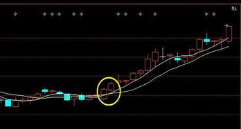 在股票大盘的均线中，什么是多头排列