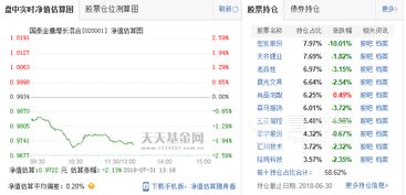 国泰基金新基金申购期满多长时间进行交易